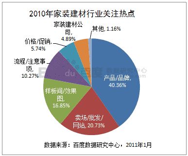 家装建材行业从业人口_家装图片大全效果图
