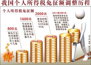 个人所得税申报表模板_中国收入所得税税率(2)