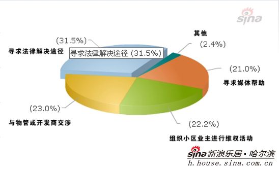 维权途径 维权途径