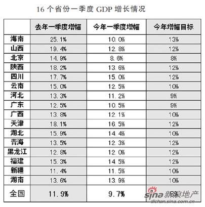 洛阳市GDP核算_深圳GDP破2万亿,首超广州,成全国第三(3)
