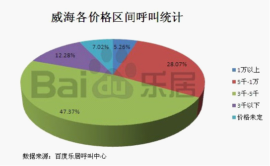 文登经济总量是多少_17岁正常长度是多少(3)
