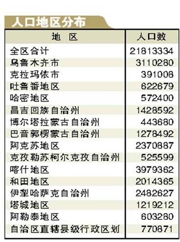 地方人口普查_全国第六次人口普查全面展开(2)