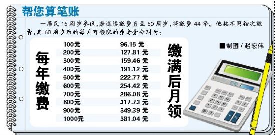 62年出生补缴养老保险 U3314P730DT20110629072958.jpg