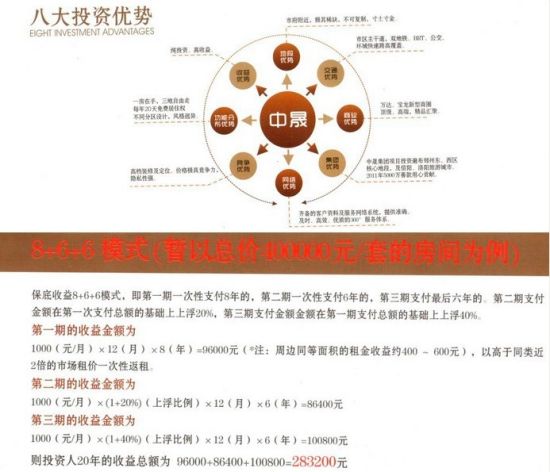 洛阳师范学院_洛阳中低收入标准(2)