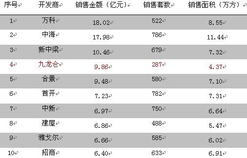 苏州公司排名_苏州必去景点排名