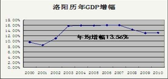 经济学基础的GDP_经济学基础思维导图