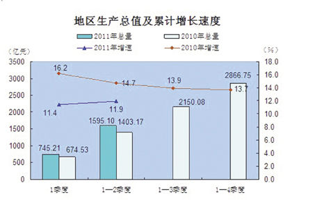 山东淄博gdp总量_第二个青岛 烟台加淄博GDP总量都不够(2)