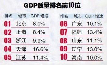2021各地市gdp河北_河北地图(2)