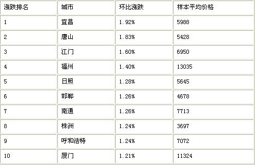 华西村人均收入_石家庄市人均月收入