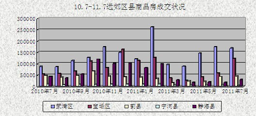 武清和静海gdp_武清GDP和最新房价趋势出炉,这些小区已经有了最新价格(3)