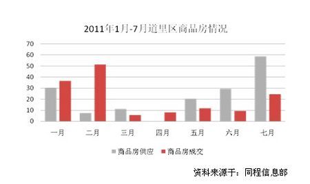 哈尔滨道里区2020gdp_洞庭楼城岳阳市的2020上半年GDP出炉,在湖南省排名第几
