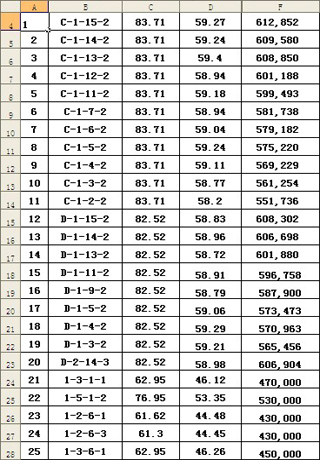 泰山领秀完美收官 臻品房源每套43万起