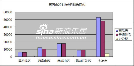 黄石港区2021gdp_黄石港区暂列第一(3)