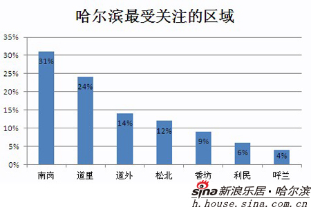 哈尔滨道里区2020gdp_洞庭楼城岳阳市的2020上半年GDP出炉,在湖南省排名第几(2)
