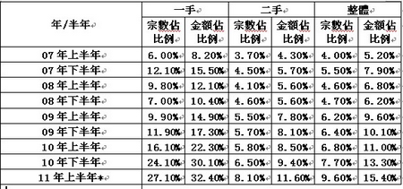 香港人口数量统计_历年香港七一游行人数统计-OmenaK 我在香港七一游行现场 观(2)