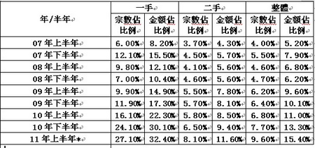 中国人口数量变化图_香港人口数量统计