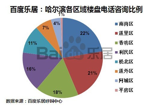 阿城gdp(3)