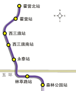 跨越昌平,海淀,朝阳,东城,西城五大行政区,成为贯通南北城区的核心