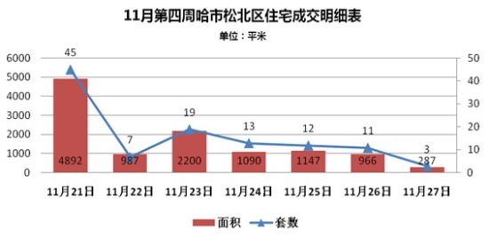 松北区2020gdp_哈尔滨最新疫情通报 疫情防控不力松北区12人被追责