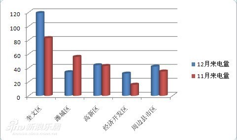 潍城开发区gdP_潍城东方红烧烤