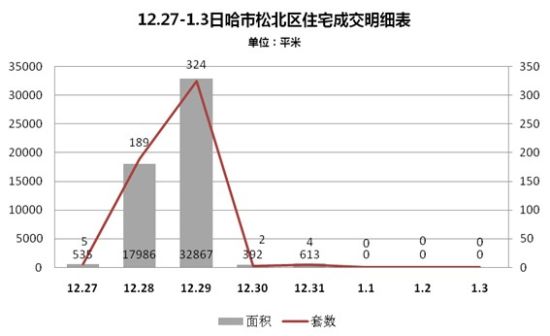 松北区2020gdp_哈尔滨最新疫情通报 疫情防控不力松北区12人被追责(2)