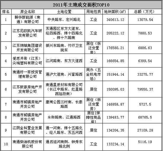 江苏地产排名_江苏大学排名(3)