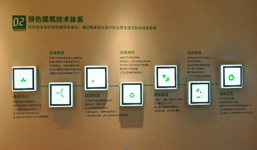 绿色建筑技术体系铸就幸福社区 绿色建筑技术体系铸就幸福社区