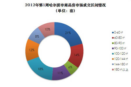 2012年利率