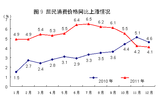 人口老龄化_农村人口总数