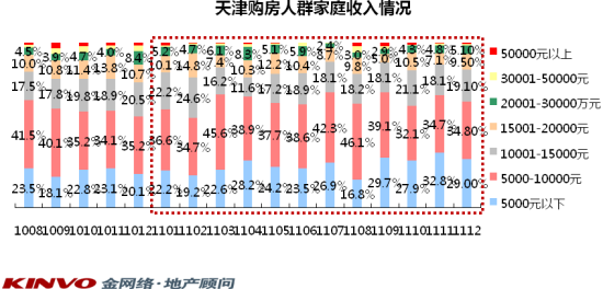 迪拜人均月收入_需求分析月收入