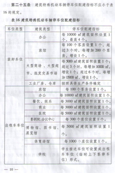 邯郸市城市建筑工程机动车停车位设置管理规定