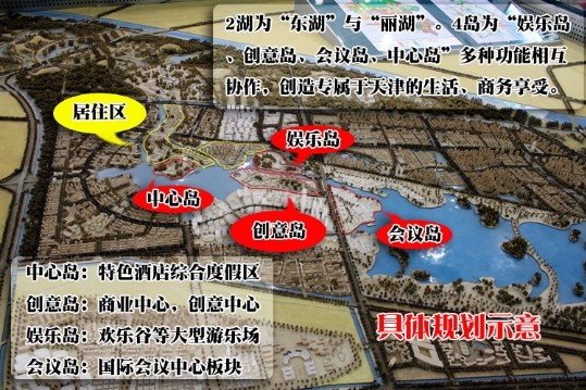 图为项目总体规划