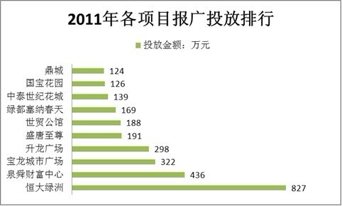 大唐地产排名_大唐地产头像(3)