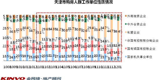 购房人群特征分析 30岁以下人群占比上涨