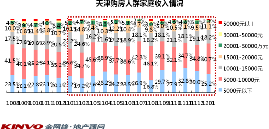 吕子乔高收入的人_中国高收入人群分布