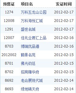 成都新房市场迎来首波 入市潮 推新楼盘达十个