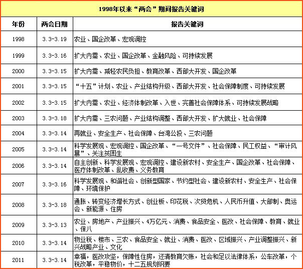地产界两会代表
