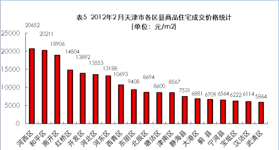 天津市各区县人口_北京各区县人口情况.-北京多区县确定人口调控目标 朝阳不(2)