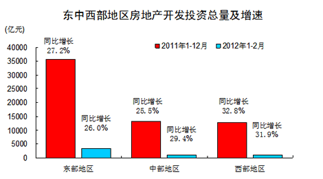 西部区域经济总量_西部牛仔(3)