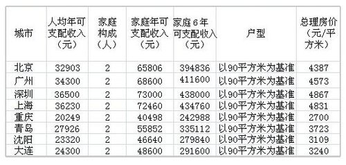 收入证明_北京导购收入(3)