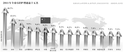 GDP前十五_十五的月亮图片(2)