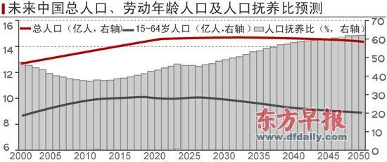 中国人口老龄化_中国人口战略