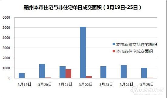 赣州面积人口一九年gdp_2019年GDP 增速5年全省第一,安康扶摇直上