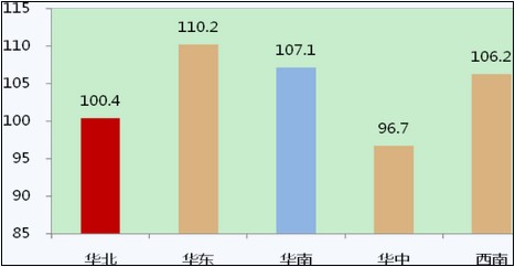 新一线跟一线城市gdp差距_新一线城市最受期待20大商业项目都有谁(3)