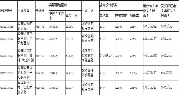 南宁市2012年第十一期国有建设用地使用权公