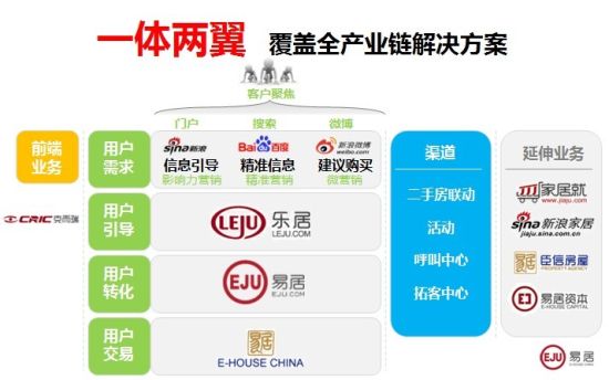 一体两翼:贯穿全产业链的服务格局