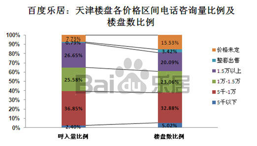 滨海新区各区域gdp_赵燕菁﹕城市化转型──从高速度到高质量
