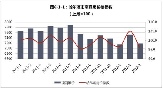 哈尔gdp