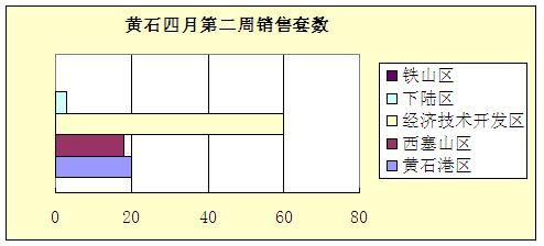 黄石市黄石港区 经济总量_黄石市地图(2)