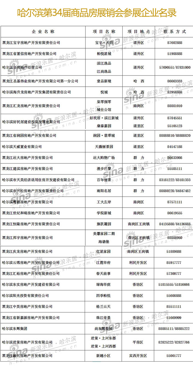 哈尔滨第34届商品房展销会参展企业名录